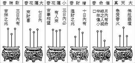 香燃燒的意思|上香知吉凶，詳看香譜圖，24香譜圖、72香譜圖都在。